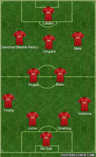 Manchester United Formation 2018