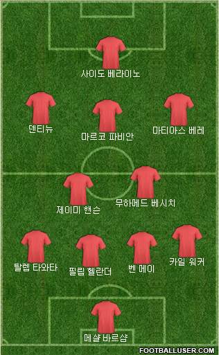 Dream Team Formation 2018