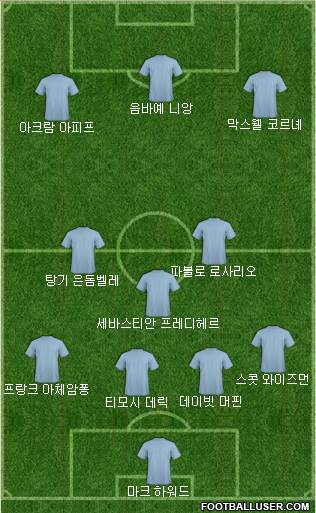 Dream Team Formation 2018