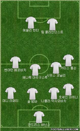 Dream Team Formation 2018