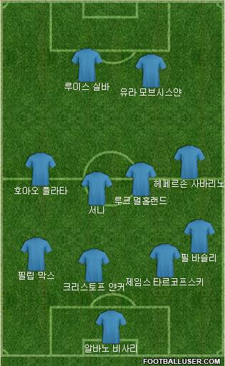 Dream Team Formation 2018