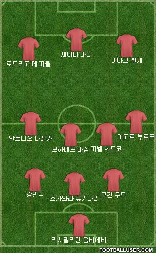 Dream Team Formation 2018