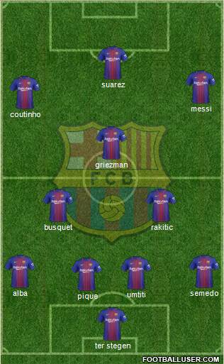 F.C. Barcelona Formation 2018