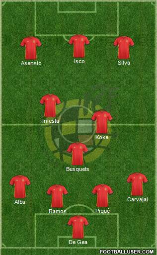 Spain Formation 2018