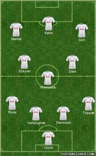 Tottenham Hotspur Formation 2018