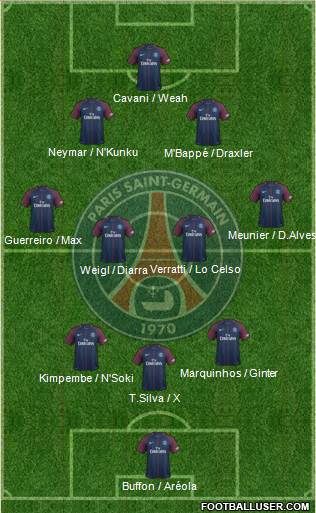 Paris Saint-Germain Formation 2018