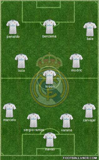 Real Madrid C.F. Formation 2018