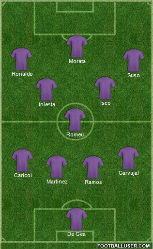 Dream Team Formation 2018