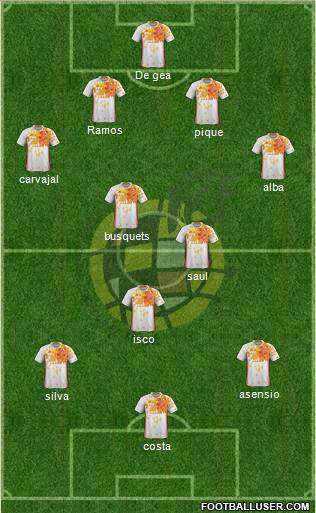 Spain Formation 2018