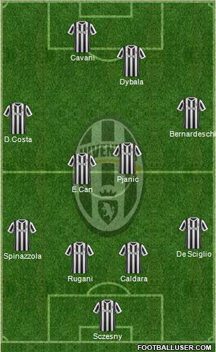 Juventus Formation 2018