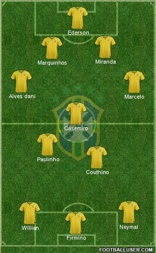 Brazil Formation 2018