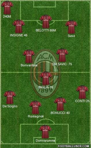 A.C. Milan Formation 2018