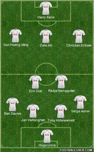 Tottenham Hotspur Formation 2018