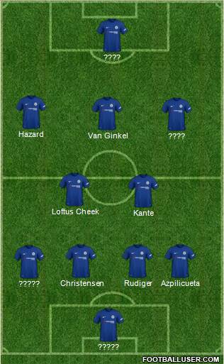 Chelsea Formation 2018