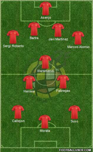 Spain Formation 2018