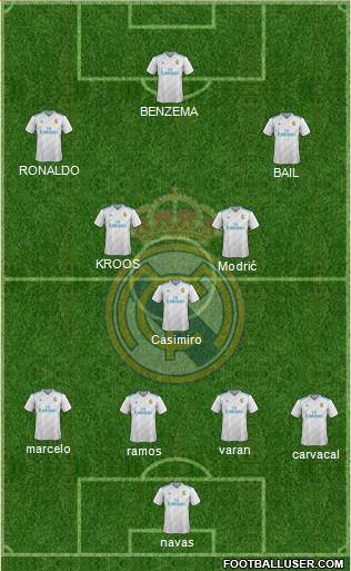 Real Madrid C.F. Formation 2018