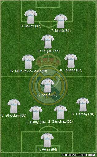 Real Madrid C.F. Formation 2018