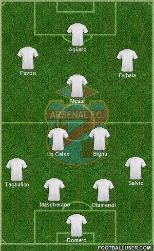 Arsenal de Sarandí Formation 2018