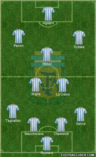 Argentina Formation 2018