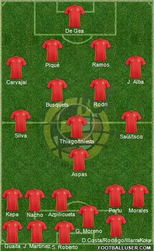 Spain Formation 2018