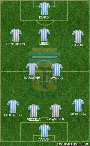 Argentina Formation 2018