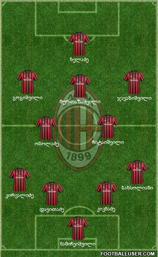 A.C. Milan Formation 2018