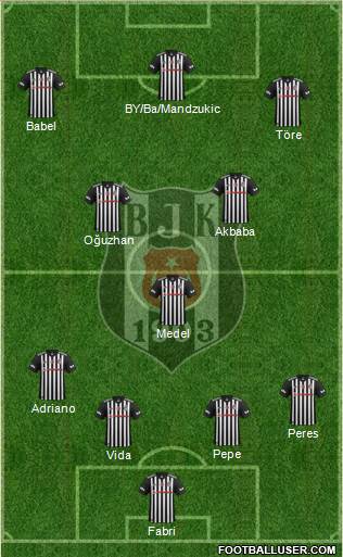 Besiktas JK Formation 2018