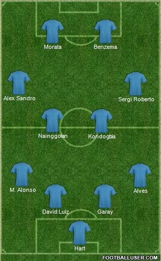 Fifa Team Formation 2018