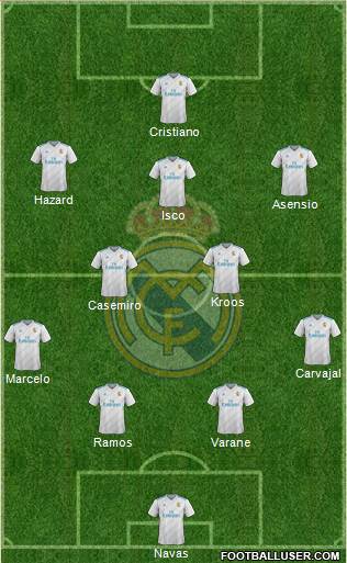 Real Madrid C.F. Formation 2018