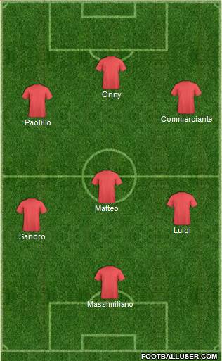 Dream Team Formation 2018