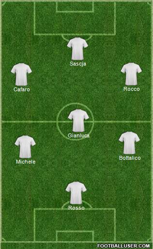 Dream Team Formation 2018