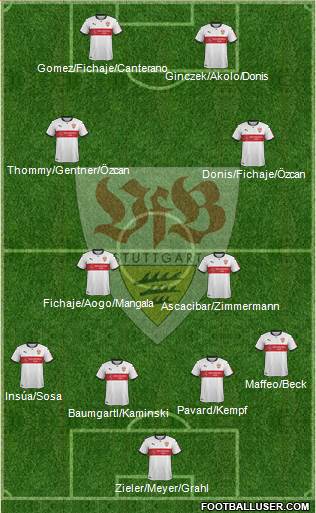 VfB Stuttgart Formation 2018