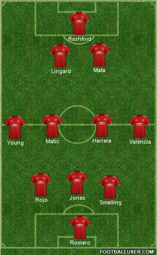 Manchester United Formation 2018