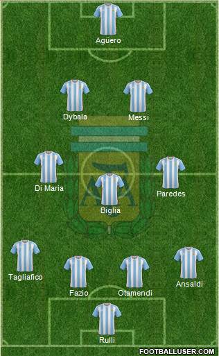 Argentina Formation 2018