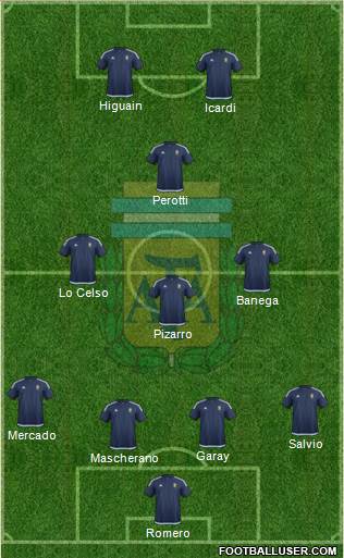 Argentina Formation 2018