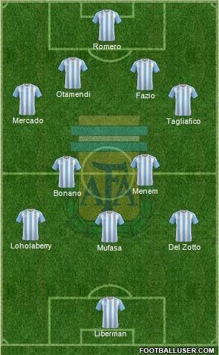 Argentina Formation 2018