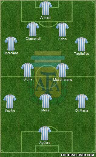 Argentina Formation 2018