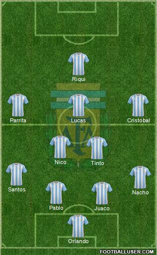 Argentina Formation 2018