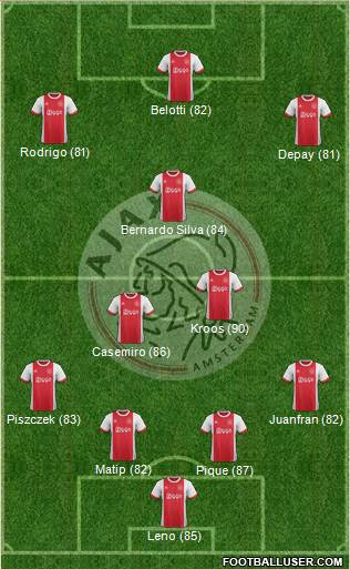 AFC Ajax Formation 2018