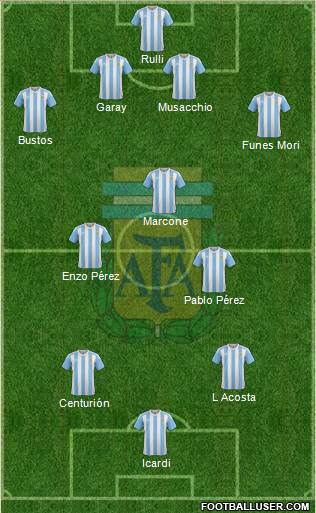 Argentina Formation 2018
