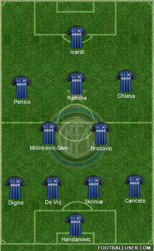 F.C. Internazionale Formation 2018