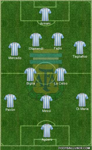 Argentina Formation 2018