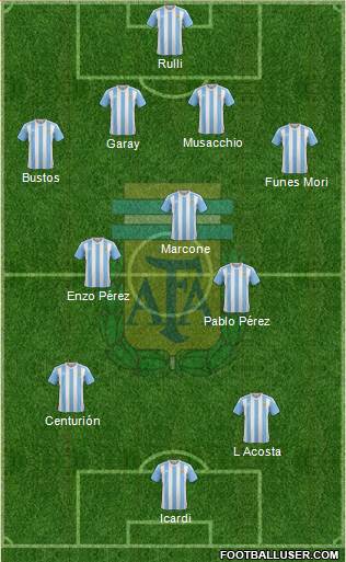 Argentina Formation 2018