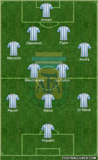 Argentina Formation 2018