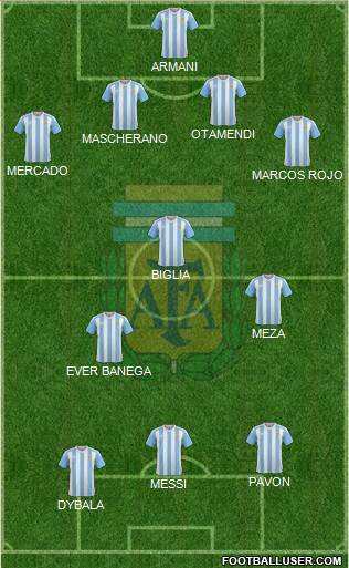 Argentina Formation 2018