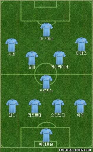 Manchester City Formation 2018