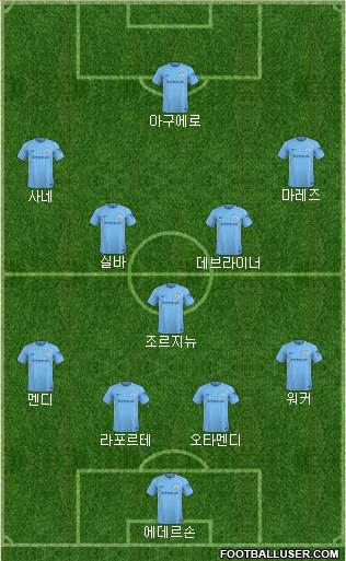 Manchester City Formation 2018