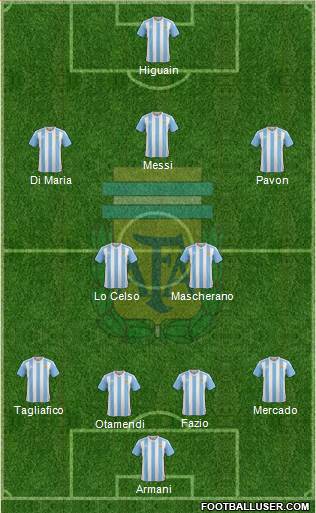 Argentina Formation 2018