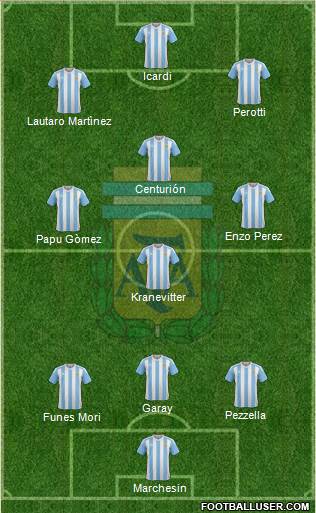 Argentina Formation 2018
