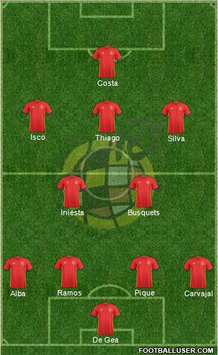 Spain Formation 2018